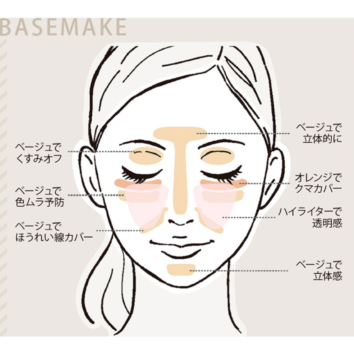 Founcealer Concealer Foundation Concealer Multi-Usage Face Corrector #Beige & Orange SPF20 SPA++ 4g