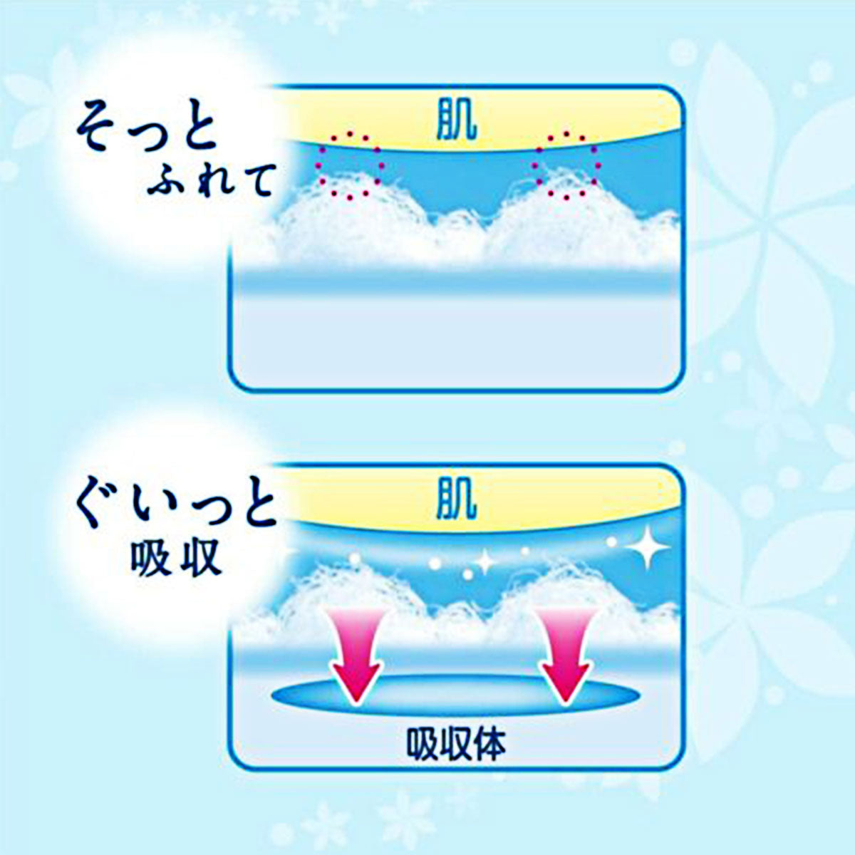 Laurier F Ultra Thin Sanitary Napkins with Wings Night Use 30cm