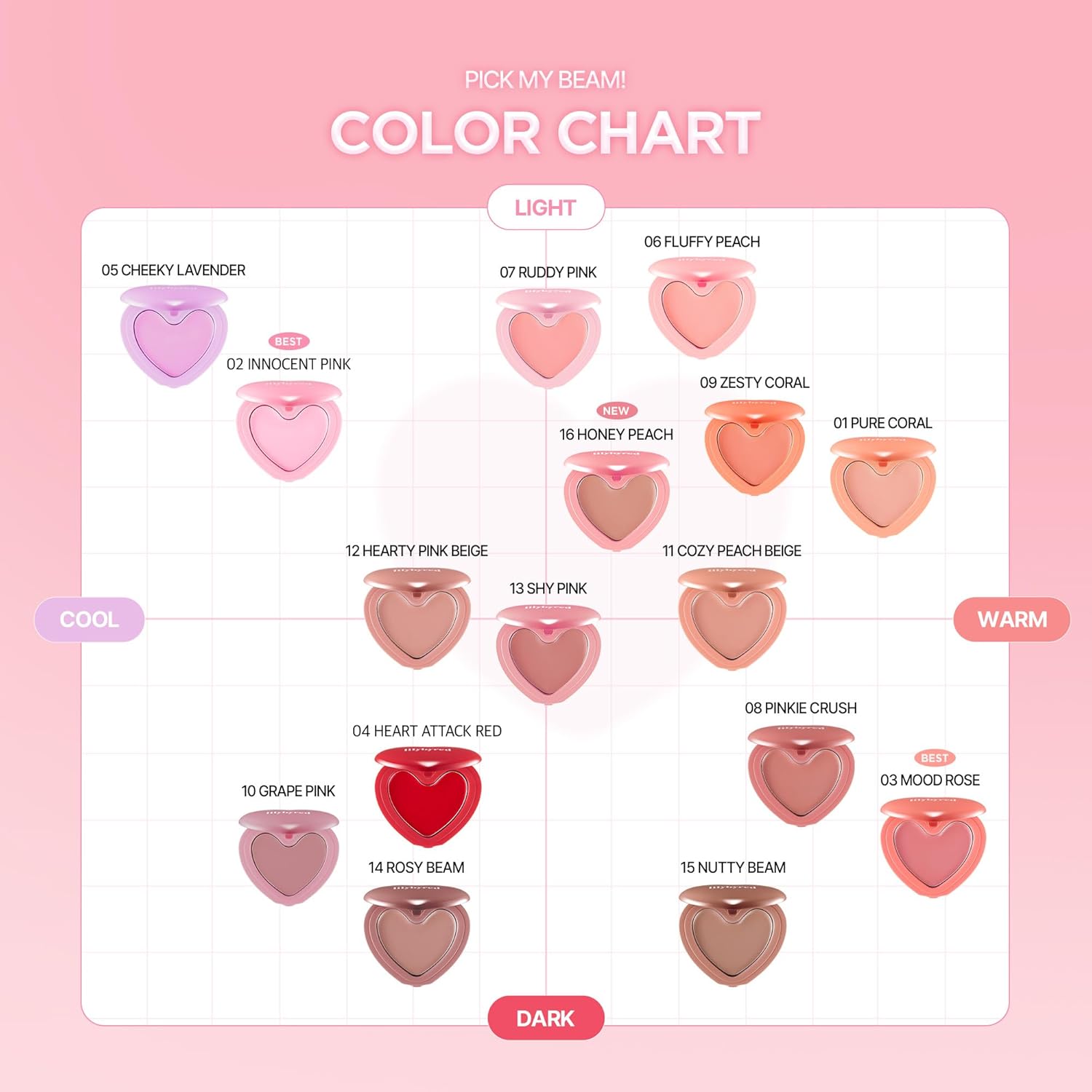 Lilybyred Luv Beam Cheek Balm - SKINNOTE INC